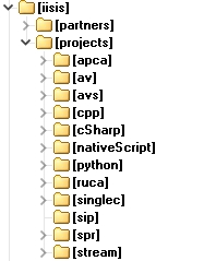 Общая структура хранения проектов на компьютере
